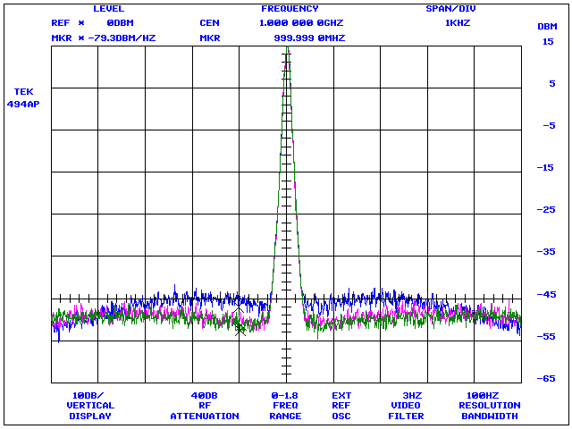 Loop-bandwidth comparison, Tektronix 494AP with GPIB plotter emulation