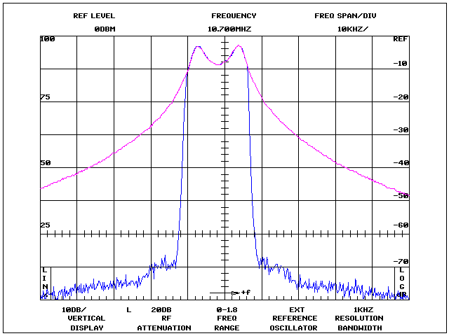Digi-Key X704-ND 15 kHz 4-pole crystal filter response compared to DDS range