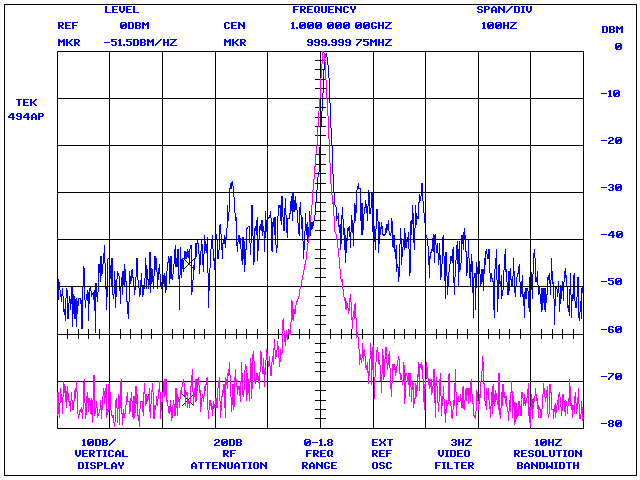 Close-in phase noise plot, Tektronix 494AP with GPIB plotter emulation